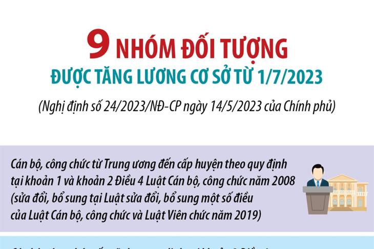 9 nhóm đối tượng được tăng lương cơ sở từ 1/7/2023